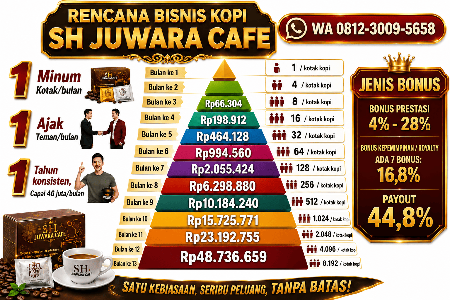 Daftar Bisnis MLM Kopi Modal Kecil Juwara Café Surabaya