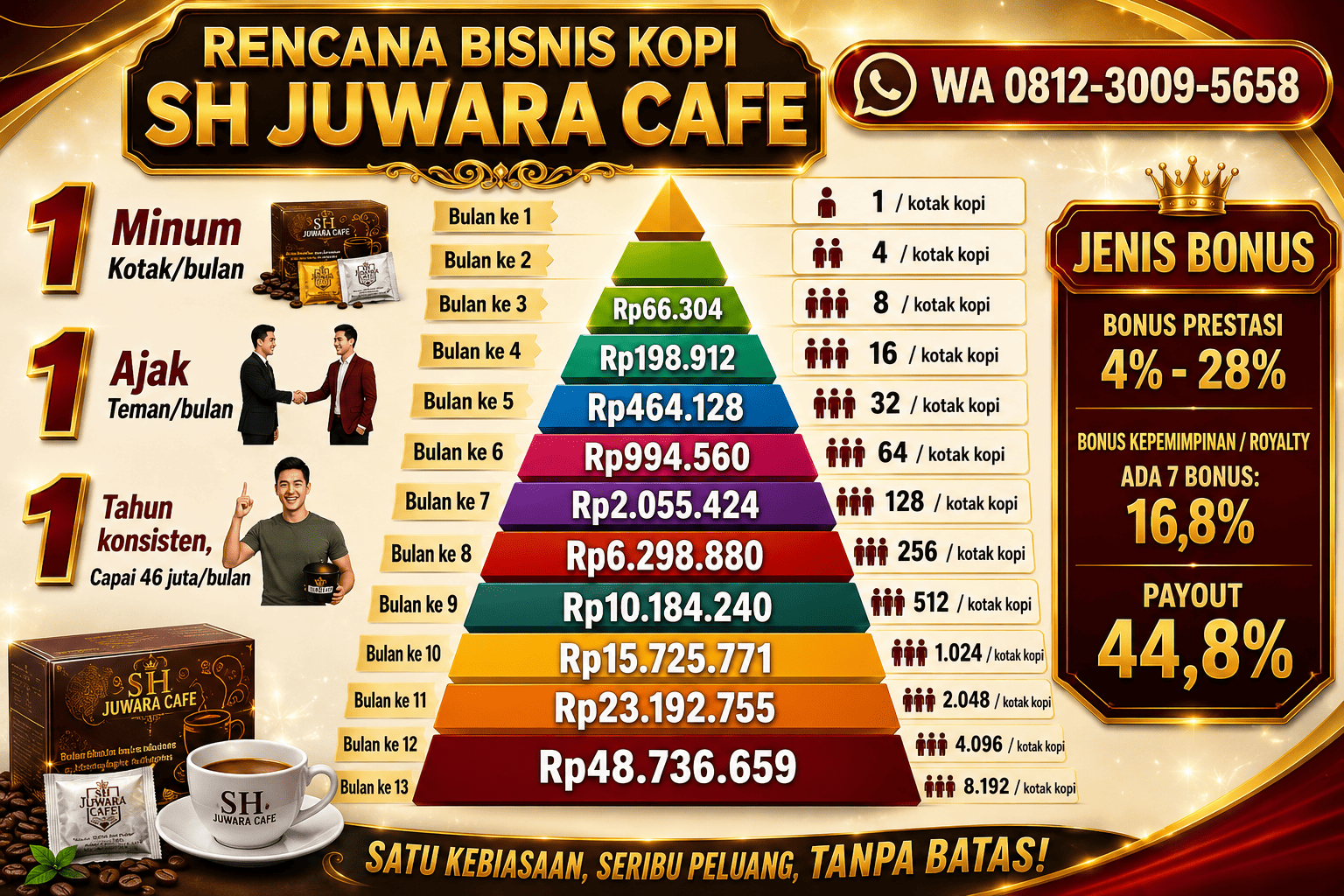Rencana Bisnis MLM Kopi Online Tanpa Modal SH Juwara Cafe